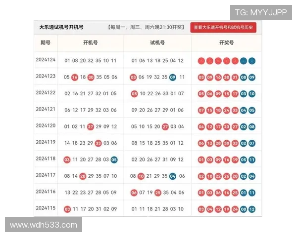 大乐透18038期开奖结果揭晓:幸运号码震撼出炉 大乐透18038期开奖结果揭晓:幸运号码震撼出炉